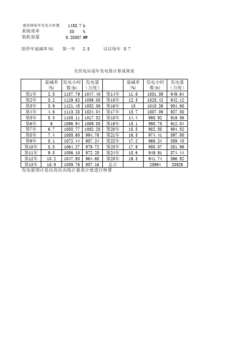 发电量计算表格