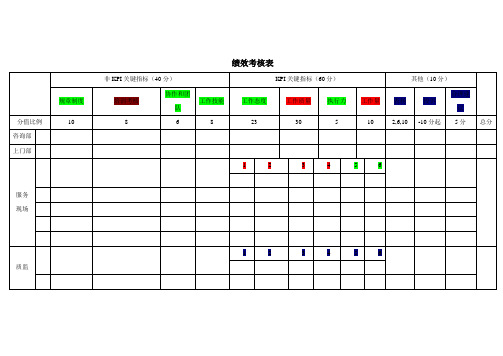 呼叫中心绩效考核表细则