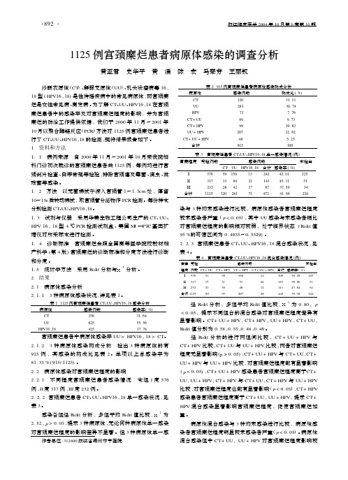 1125 例宫颈糜烂患者病原体感染的调查分析