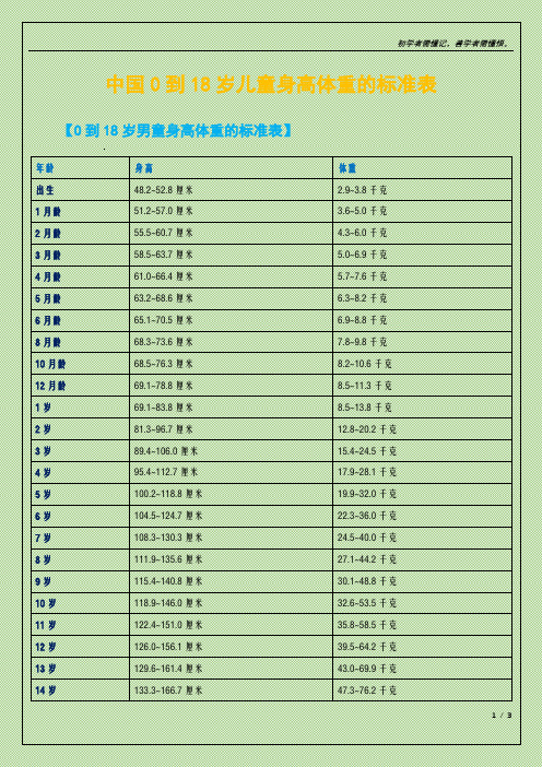 中国0到18岁儿童身高体重的标准表