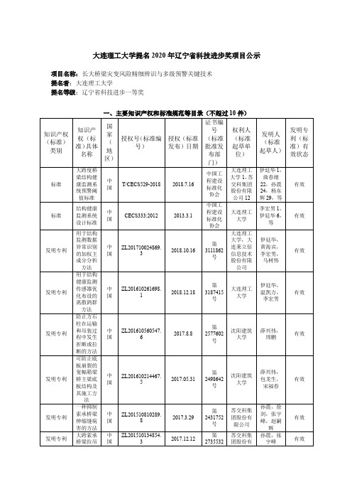 大连理工大学提名2020年辽宁省科技进步奖项目公示