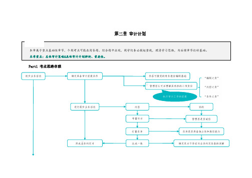 审计知识点第二章 审计计划