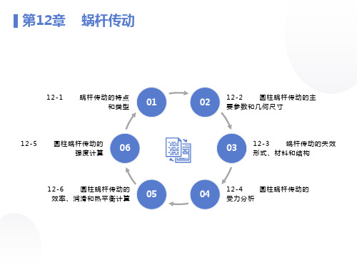 机械设计：蜗轮蜗杆