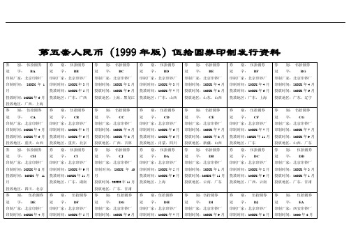 推荐-第五套人民币1999年版伍拾圆券印制发行资料 精品