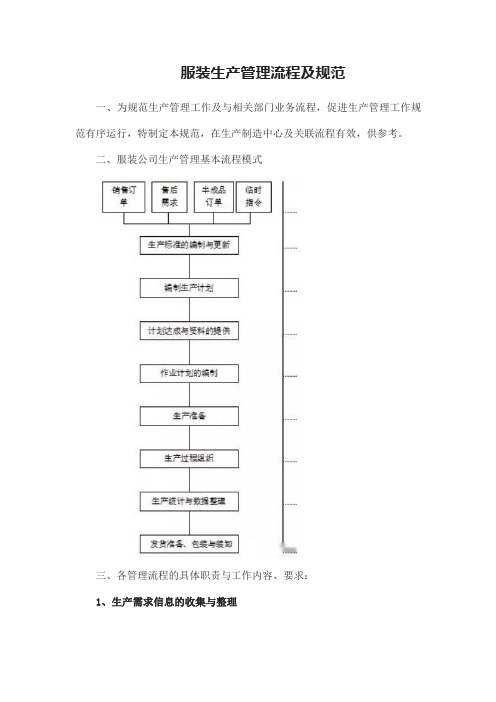 服装生产管理流程及规范