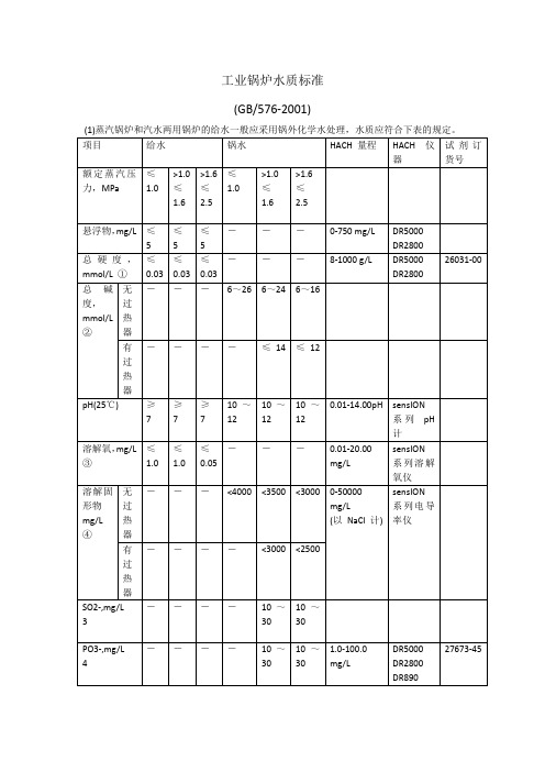 工业锅炉水质标准