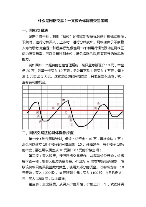 什么是网格交易？一文教会你网格交易策略