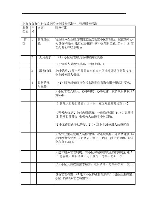 上海公有住宅售后小区物业服务标准