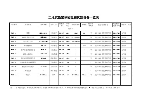 工地试验室试验检测仪器设备一览表