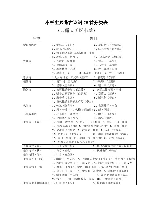 小学生必背古诗词75首分类表