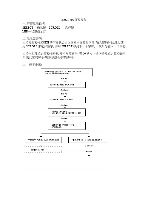 罗斯蒙特使用手册