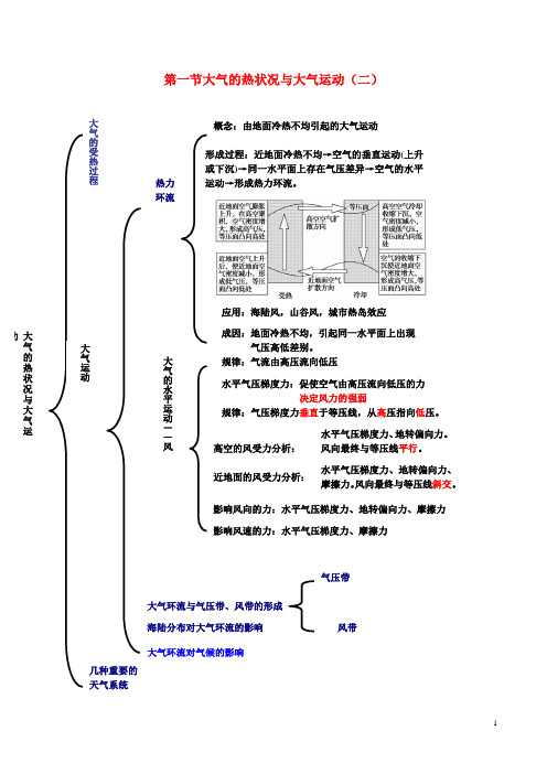 2019高中地理 第02章第2.1节 大气的热状况与大气运动(二)同步讲解与练习 中图版必修1