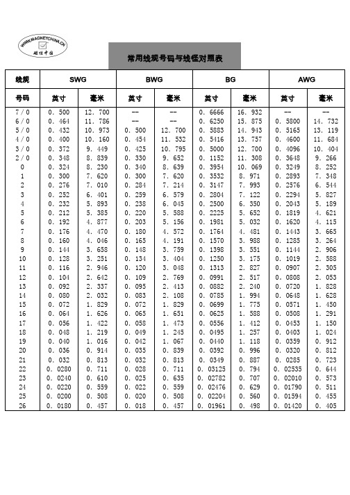 AWG电流线径对照表