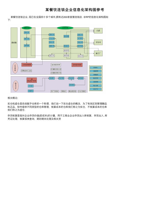 某餐饮连锁企业信息化架构图参考