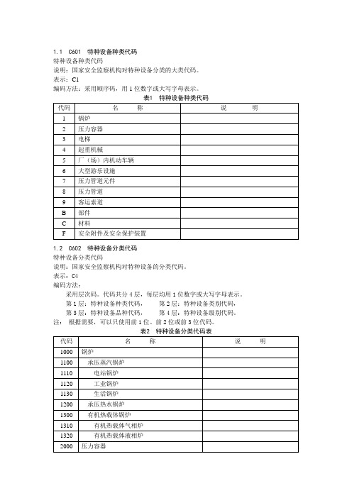 特种设备分类及代码解析