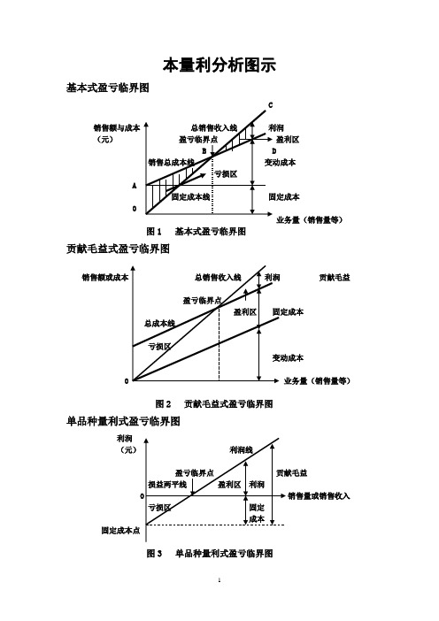 材料2：本量利分析图示