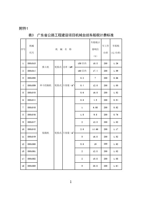 表3广东省公路工程建设项目机械台班车船税计费标准