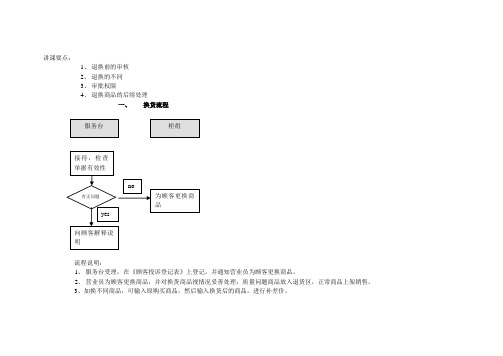 退换货讲课稿