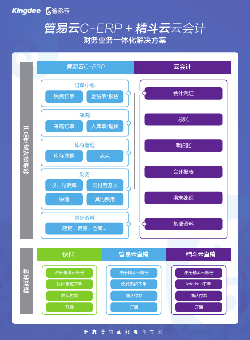 管易云解决方案