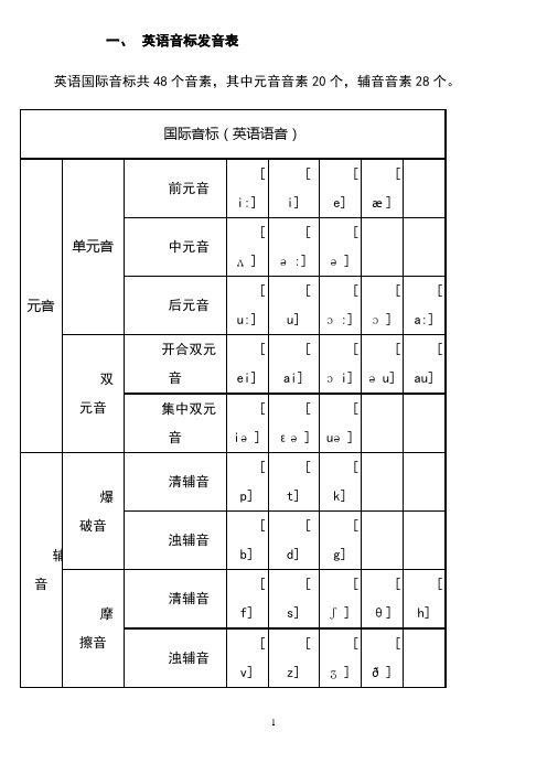 初中英语音标发音表及发音规则