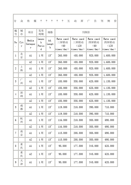 (完整版)分众传媒广告报价