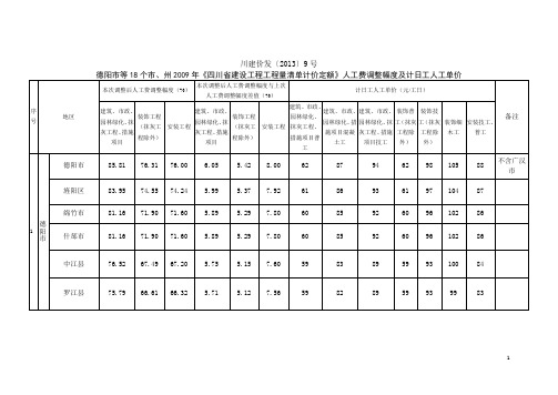 (2013年7月1日起执行)人工费调整