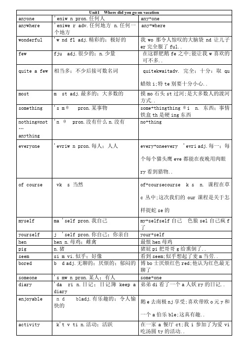 英语八年级上单词快速形象记忆法