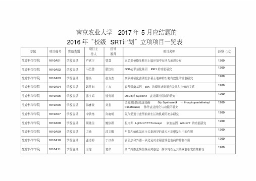 南京农业大学2017年5月应结题的2016年“校级SRT计划”立项项目一览表.doc