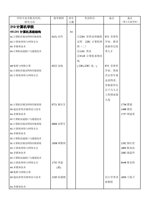 学科专业名称及代码