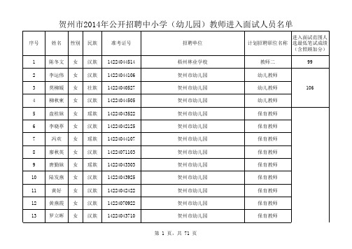 1贺州市2014年公开招聘中小学(幼儿园)教师进入面试人员