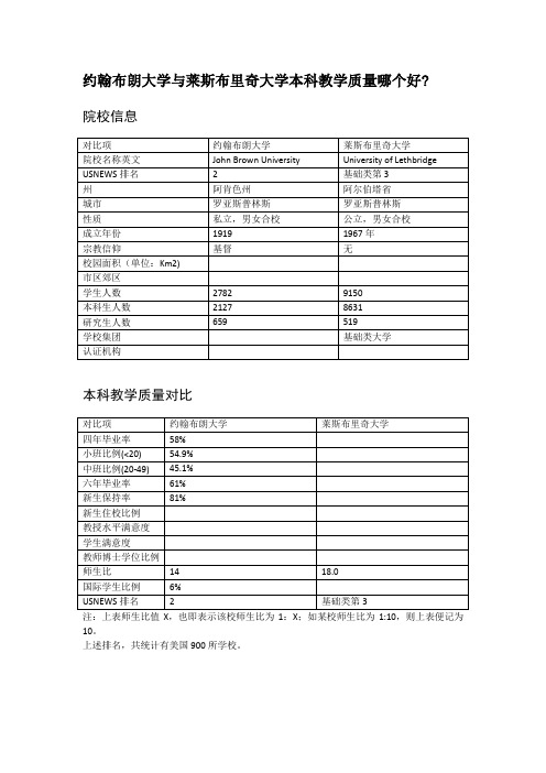 约翰布朗大学与莱斯布里奇大学本科教学质量对比