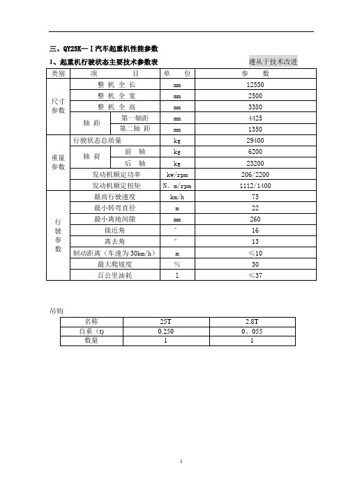 25K-1徐工汽车起重机技术参数