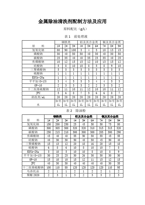 金属除油清洗剂配制方法及应用