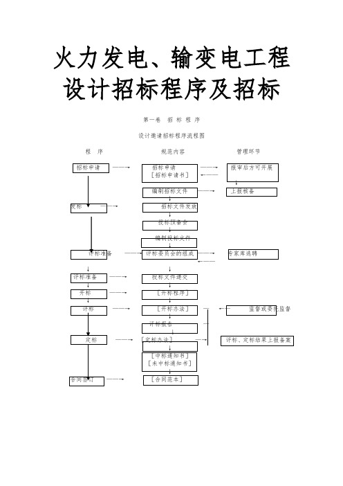 火力发电、输变电工程设计招标程序与招标