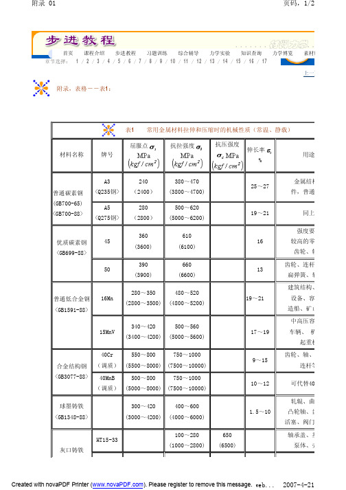 各种钢材机械性能表