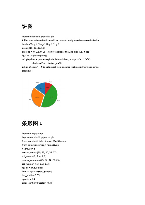 python图形绘制源代码