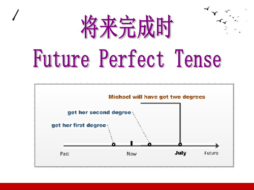 英语语法-将来完成时