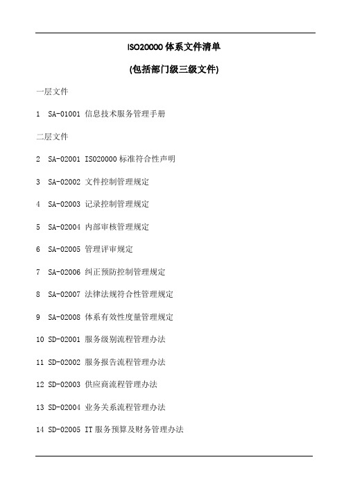 iso20000体系文件清单