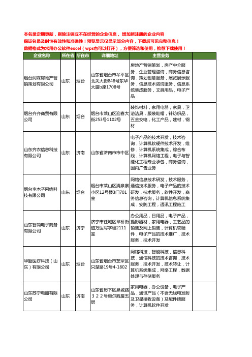 新版山东省电子商务系统工商企业公司商家名录名单联系方式大全173家