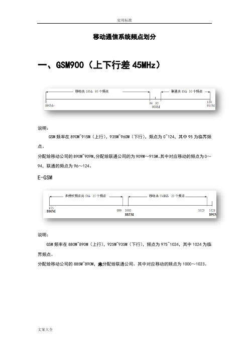 移动通信系统频点划分和频率规划