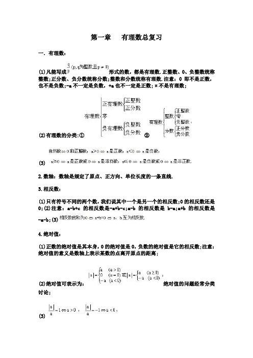 数学人教版七年级上册有理数总复习