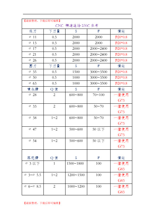 数控加工中心刀具转速进给参考表(精编文档).doc