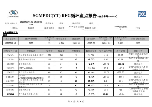 盘点报告--(盘点..