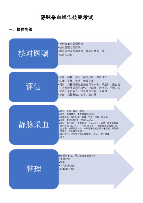 静脉采血操作技能考试