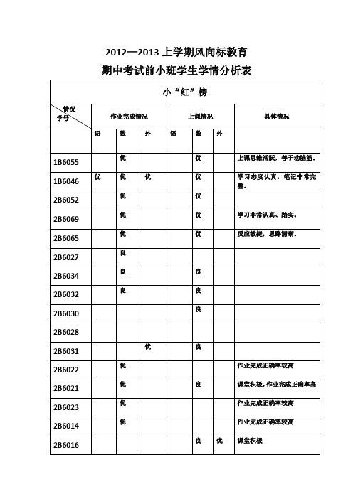 学情分析表-红榜 (对外)