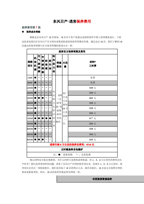 东风日产-逍客保养费用