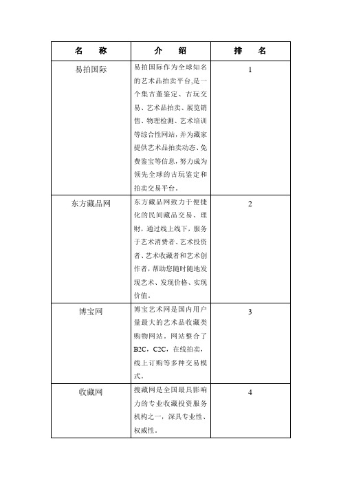 艺术品交易平台名单