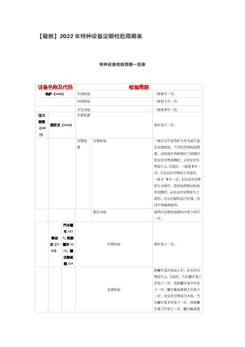 【最新】2022年特种设备定期检验周期表