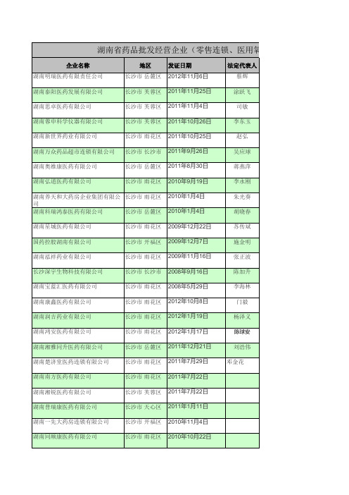 湖南省药品批发(零售连锁、医用氧、体外诊断试剂)数据.xls