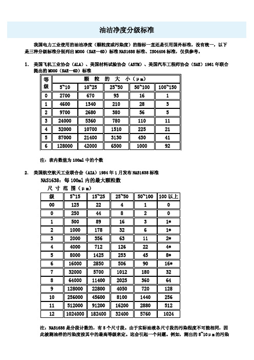 (仅供参考)润滑油洁净度分级标准